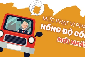 Mức phạt vi phạm nồng độ cồn mới nhất 