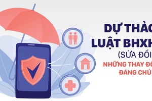 Dự thảo Luật Bảo hiểm xã hội (sửa đổi): Những thay đổi đáng chú ý