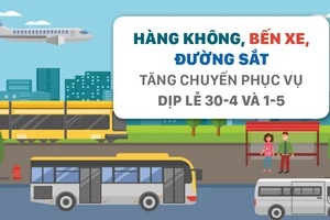 Hàng không, bến xe, đường sắt tăng chuyến phục vụ dịp lễ 30-4 và 1-5