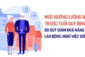 Mức hưởng lương hưu trước tuổi được quy định như thế nào? 