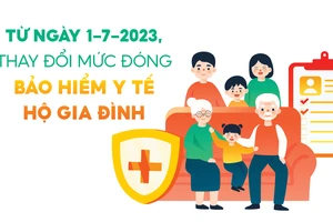 Từ ngày 1-7-2023, thay đổi mức đóng bảo hiểm y tế hộ gia đình