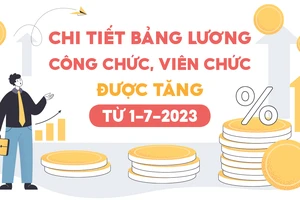 Chi tiết bảng lương công chức, viên chức được tăng từ 1-7-2023