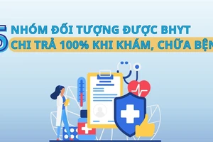 5 nhóm đối tượng được BHYT chi trả 100% khi khám, chữa bệnh