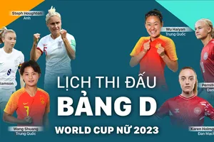 World Cup nữ 2023: Lịch thi đấu bảng D