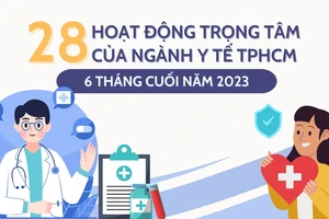 28 hoạt động trọng tâm của ngành y tế TPHCM 6 tháng cuối năm 2023