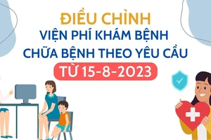 Điều chỉnh viện phí khám bệnh chữa bệnh theo yêu cầu từ 15-8-2023