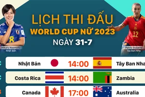 Lịch thi đấu World Cup nữ 2023 ngày 31-7