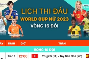 Lịch thi đấu World Cup nữ 2023 vòng 16 đội