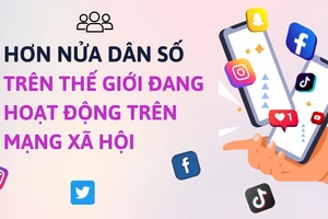 Hơn nửa dân số trên thế giới đang hoạt động trên mạng xã hội