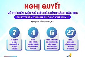 Một số điểm nổi bật của Nghị quyết 98/2023/QH15