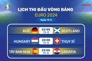 Lịch thi đấu vòng bảng Euro 2024 ngày 15-6