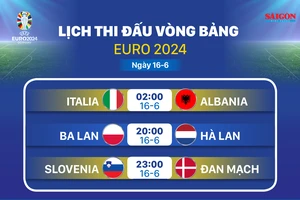 Lịch thi đấu vòng bảng Euro 2024 ngày 16-6