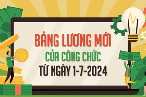 Bảng lương của công chức từ ngày 1-7-2024