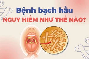 Bệnh bạch hầu nguy hiểm như thế nào?