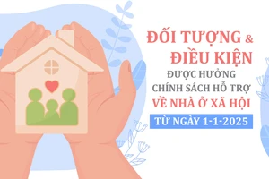 Đối tượng và điều kiện được hưởng chính sách hỗ trợ về nhà ở xã hội từ ngày 1-1-2025