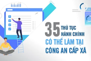 35 thủ tục hành chính có thể làm tại công an cấp xã