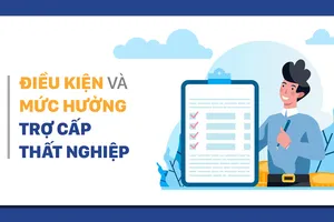 Điều kiện và mức hưởng trợ cấp thất nghiệp