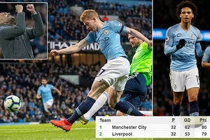 Man City - Cardiff 2-0: De Bruyne, Sane lập công, HLV Pep Guardiola lấy lại ngôi đầu