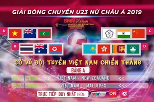 Giải Vô địch Bóng chuyền nữ U23 Châu Á phát sóng độc quyền trên VTVcab