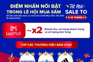 Khẩn trương mua sắm Tết Nhâm Dần 2022