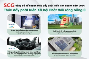 SCG tăng tốc phát triển các ngành kinh doanh xanh