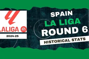 Nhìn lại bàn thắng vòng 6 La Liga