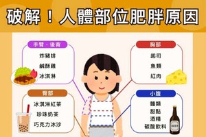 （示意圖源：互聯網）