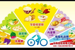 （示意圖源：互聯網）