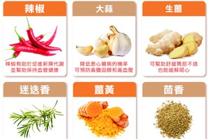 營養師盤點６種保健級香料