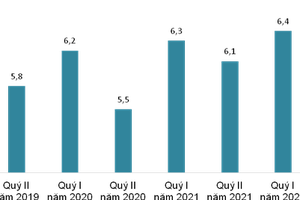 第二季勞動者月均收入達 660 萬元