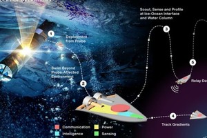 NASA資助「水下機器人」 探索地外海洋生命