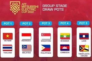 2022年東南亞足球錦標賽5個種子組