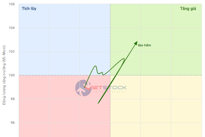 证券市场房地产股票涨价