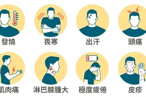 猴痘８大症状。