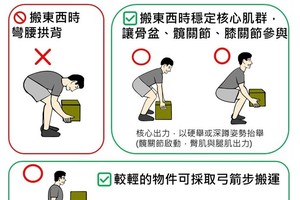 搬东西会腰酸背痛原因