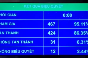  Không sử dụng ngân sách nhà nước để xử lý nợ xấu