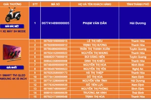 LienVietPostBank tìm ra chủ nhân 1.000 giải thưởng, với tổng giá trị hơn 1,6 tỷ đồng