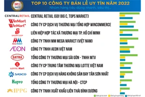 Những tháng cuối năm, triển vọng kinh doanh bán lẻ sẽ khả quan hơn