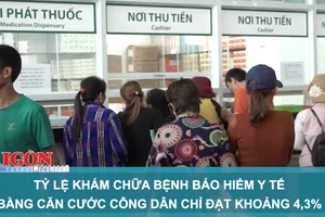 Tỷ lệ khám chữa bệnh bảo hiểm y tế bằng CCCD chỉ đạt khoảng 4,3%