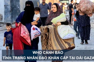 WHO cảnh báo tình trạng nhân đạo khẩn cấp tại Dải Gaza 