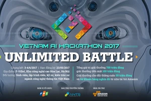 Vietnam AI Hackathon 2017, cuộc thi lập trình về trí tuệ nhân tạo