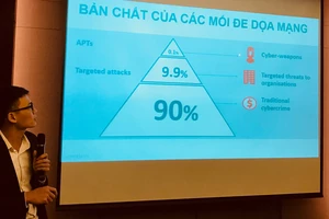 Việt Nam là quốc gia có thư rác hàng đầu thế giới