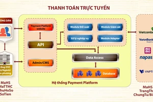 Ví MoMo là kênh thanh toán điện tử của Cổng Dịch vụ công Quốc Gia