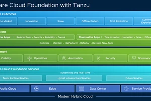 VMware công bố một danh mục các giải pháp và dịch vụ toàn diện