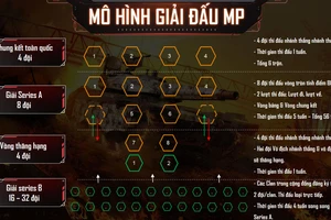 Mô hình giải đấu Call of Duty: Mobile VN vừa công bố