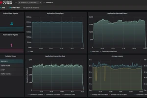 Phần mềm CyPerf tạo ra sự cân bằng tối ưu giữa trải nghiệm người dùng số và bảo mật