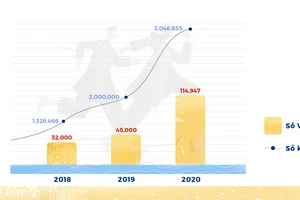 UpRace 2020 đã đạt được kết quả như mong đợi