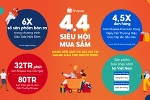 Shopee ghi nhận thành công với chương trình 4.4 Siêu Hội Mua Sắm 