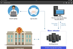 Bkav eHoadon đang được hàng trăm nghìn doanh nghiệp trên cả nước sử dụng