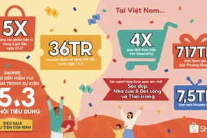 Shopee đã khép lại sự kiện 15-3 Siêu Hội Tiêu Dùng, siêu sale đầu tiên của năm một cách thành công